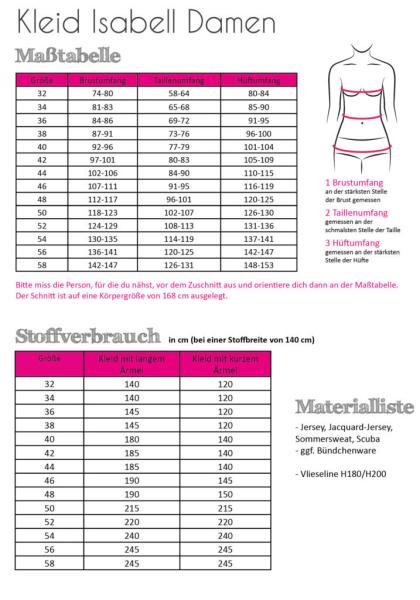 Fadenkäfer Papierschnittmuster Kleid Isabell Damen